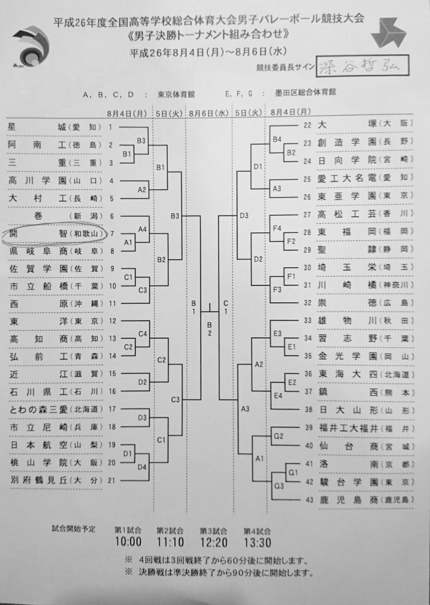 インターハイ 決勝トーナメント抽選結果 男バレ最新ニュース 開智中学校 高等学校