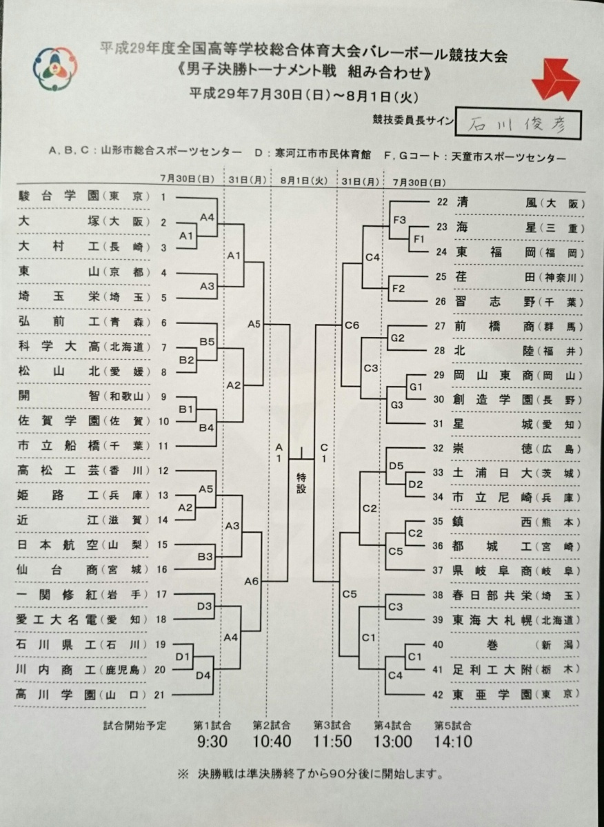 インターハイ 決勝トーナメント組み合わせ 男バレ最新ニュース 開智中学校 高等学校