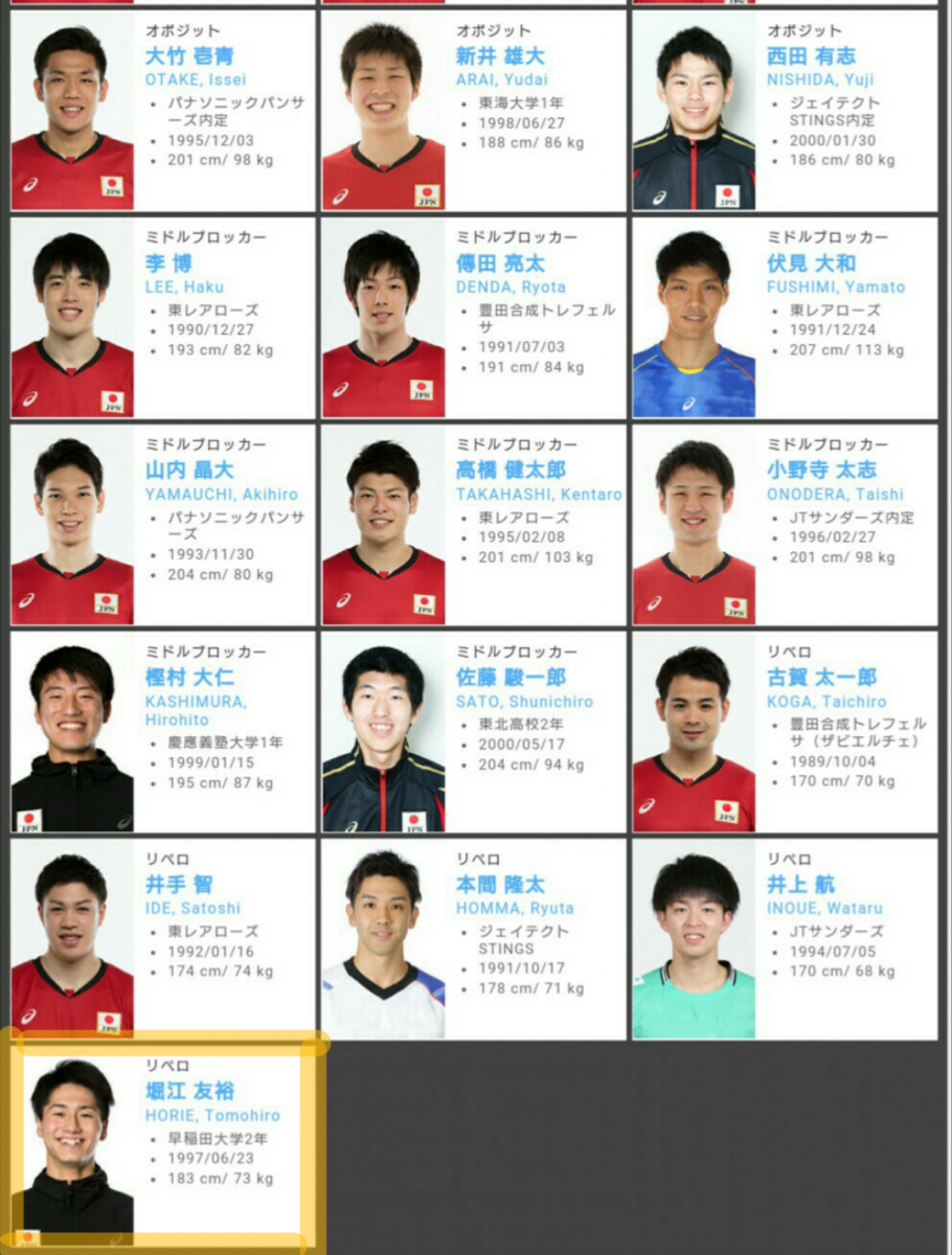 開智ob堀江友裕選手 全日本初選出 男バレ最新ニュース 開智中学校 高等学校